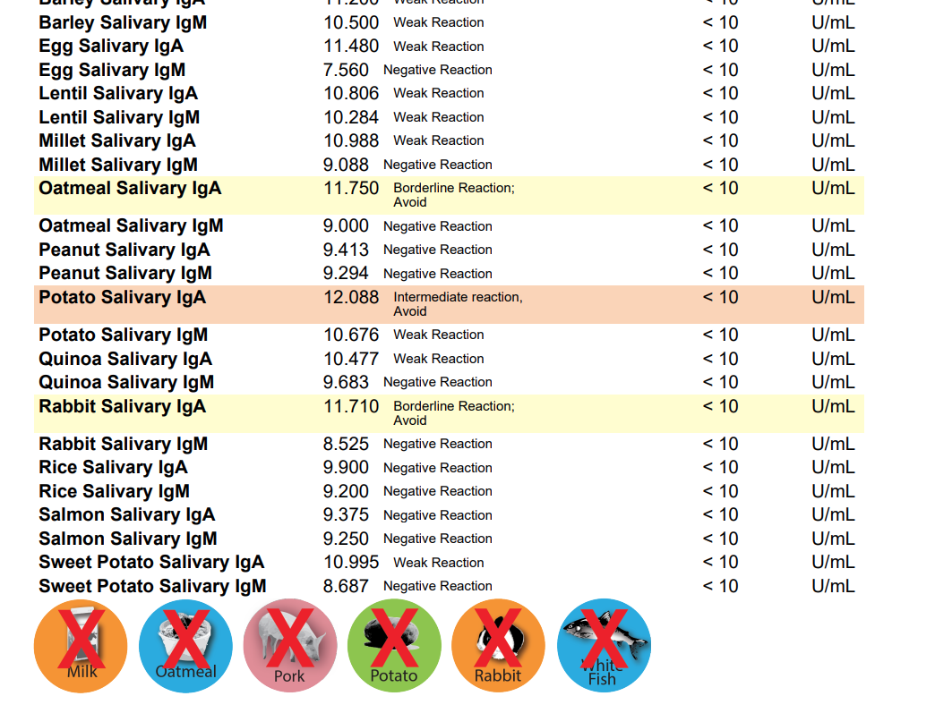 DOG FOOD ALLERGY/ SENSITIVTY TEST!