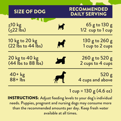 Herbed Lamb & Potatoes Air-Dried Dog Food